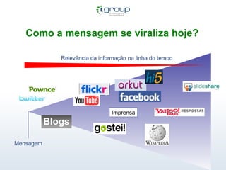 Como a mensagem se viraliza hoje? Relevância da informação na linha do tempo Imprensa Mensagem 