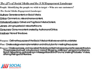 Social media for Business: It's Here and Now!