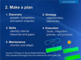 2. Make a plan 