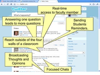 Real-time access to faculty member Broadcasting Thoughts and Opinions Sending Students Reminders. Answering one question leads to more questions Reach outside of the four walls of a classroom Focused Chats 