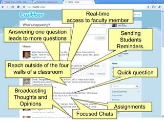 Real-time access to faculty member Quick question Broadcasting Thoughts and Opinions Sending Students Reminders. Assignments Answering one question leads to more questions Reach outside of the four walls of a classroom Focused Chats 