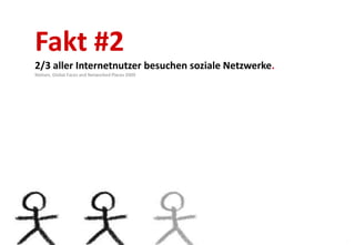 Fakt #2
    2/3 aller Internetnutzer besuchen soziale Netzwerke.
    Nielsen, Global Faces and Networked Places 2009




07.12.2011                                                 5
 