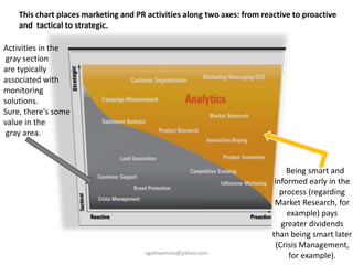 % of companies using LinkedIn as a primary tool to find employees….80% 