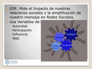  IOR: Mide el Impacto de nuestras
relaciones sociales y la amplificación de
nuestro mensaje en Redes Sociales.
 Usa Variables de:
◦ Autoridad
◦ Participación
◦ Influencia
◦ Web
 