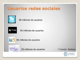 56 millones de usuarios
96 millones de usuarios
95 millones de usuarios
55 millones de usuarios * Fuente: Nielsen
Usuarios redes sociales
 