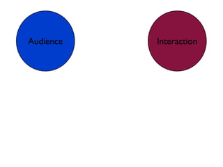 Social media