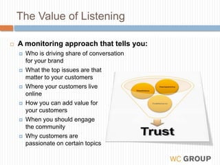 The Value of ListeningA monitoring approach that tells you:Who is driving share of conversationfor your brandWhat the top issues are thatmatter to your customers Where your customers liveonlineHow you can add value foryour customersWhen you should engagethe communityWhy customers arepassionate on certain topics