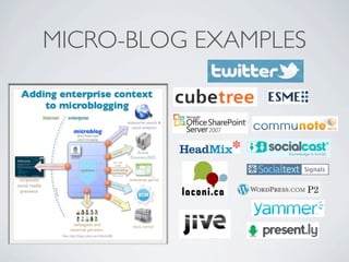 MICRO-BLOG EXAMPLES
 