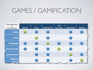 GAMES / GAMIFICATION
 