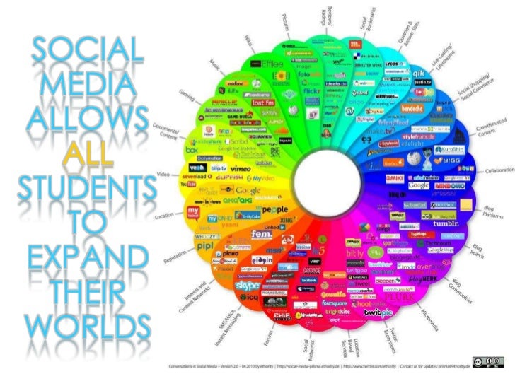 Social Media Diversity Presentation