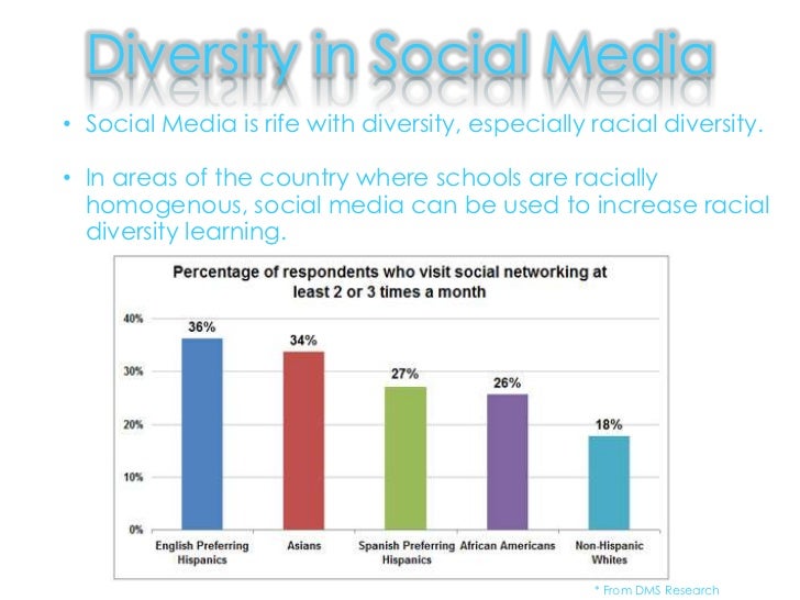 Social Media Diversity Presentation