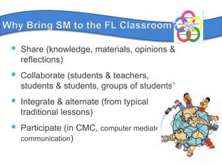 WhyBring SM to the FL Classroom?Share (knowledge, materials, opinions & reflections)Collaborate (students & teachers, students & students, groups of students)Integrate & alternate (from typical traditional lessons)Participate (in CMC, computer mediated communication)