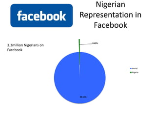 Some extra nuggets... More than 24 hours of video is uploaded to YouTube every minute. Flickr members upload more than 3,000 images every minute.More than one million companies have LinkedIn Company Pages (formerly known as company profiles).The average Facebook user creates 90 pieces of content each month.There are more than 2bn video views on YouTube every 24 hours. There were nearly 2bn people searches on Linkedin during 2010.People that use Facebook on their mobile devices are twice as active on Facebook than non-mobile users.People on Facebook install 20m applications every day. 