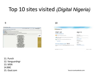 Guinea Bissau, Liberia and Sierra Leone lagging with less than 0.01%Nigerian Representation in Facebook3.3million Nigerians on Facebook