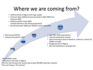 Top 10 sites visited (Digital Nigeria)5678