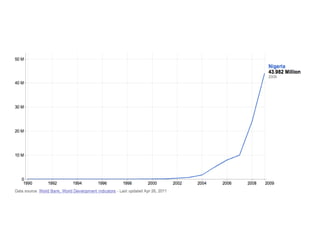 Top 10 sites visited (Digital Nigeria)91011. Punch 12. Vanguardngr13. MSN14.BBC15. Goal.comSource:asotoadeola.com