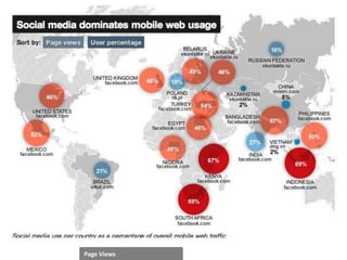 Internet penetration soaring 