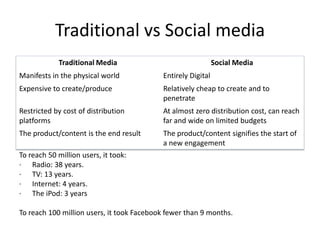 GEJ uses facebook as campaign tool.