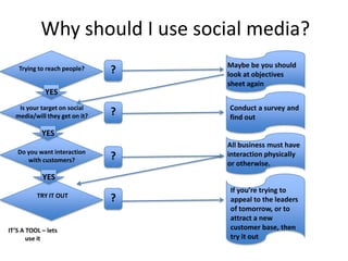 Linkserve launched in 1997 1996 World WAR II ends.. 
