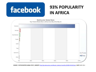 There are more than 200 mobile operators in 60 countries working to deploy and promote Facebook mobile products</li></ul>S...