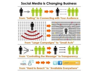  Tech support in social media