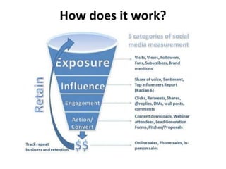  Direct communication with customers