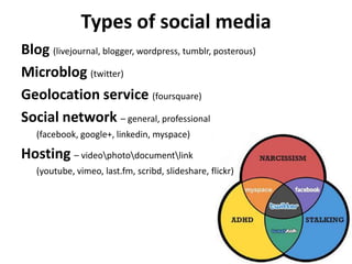 Types of social mediaBlog (livejournal, blogger, wordpress, tumblr, posterous)Microblog(twitter)Geolocation service (foursquare)Social network – general, professional      (facebook, google+, linkedin, myspace)Hosting– video\photo\document\link      (youtube, vimeo, last.fm, scribd, slideshare, flickr)