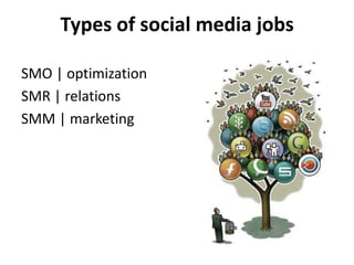 Types of social media jobsSMO | optimizationSMR | relationsSMM | marketing