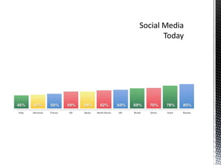 Social Media Today