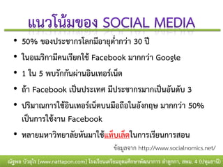 • 50% ของประชากรโลกมีอายุต่ากว่า 30 ปี
  • ในอเมริกามีคนเรียกใช้ Facebook มากกว่า Google
  • 1 ใน 5 พบรักกันผ่านอินเทอร์เน็ต
  • ถ้า Facebook เป็นประเทศ มีประชากรมากเป็นอันดับ 3
  • ปริมาณการใช้อินเทอร์เน็ตบนมือถือในอังกฤษ มากกว่า 50%
    เป็นการใช้งาน Facebook
  • หลายมหาวิทยาลัยหันมาใช้แท็บเล็ตในการเรียนการสอน
                                             ข้อมูลจาก http://www.socialnomics.net/
ณัฐพล บัวอุไร [www.nattapon.com] โรงเรียนเตรียมอุดมศึกษาพัฒนาการ ลาลูกกา, สพม. 4 (ปทุมธานี)
 