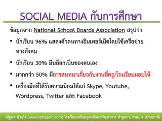 ข้อมูลจาก National School Boards Association สรุปว่า
  • นักเรียน 96% แสดงตัวตนทางอินเทอร์เน็ตโดยใช้เครือข่าย
     ทางสังคม
  • นักเรียน 30% มีบล็อกเป็นของตนเอง
  • มากกว่า 50% มีการสนทนาเกี่ยวกับงานที่ครู/โรงเรียนมอบให้
  • เครื่องมือที่ได้รับความนิยมได้แก่ Skype, Youtube,
     Wordpress, Twitter และ Facebook

ณัฐพล บัวอุไร [www.nattapon.com] โรงเรียนเตรียมอุดมศึกษาพัฒนาการ ลาลูกกา, สพม. 4 (ปทุมธานี)
 