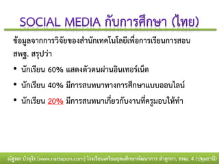 ข้อมูลจากการวิจัยของสานักเทคโนโลยีเพื่อการเรียนการสอน
  สพฐ. สรุปว่า
  • นักเรียน 60% แสดงตัวตนผ่านอินเทอร์เน็ต
  • นักเรียน 40% มีการสนทนาทางการศึกษาแบบออนไลน์
  • นักเรียน 20% มีการสนทนาเกี่ยวกับงานที่ครูมอบให้ทา




ณัฐพล บัวอุไร [www.nattapon.com] โรงเรียนเตรียมอุดมศึกษาพัฒนาการ ลาลูกกา, สพม. 4 (ปทุมธานี)
 