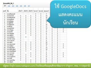ใช้ GoogleDocs
                                                       แสดงคะแนน
                                                          นักเรียน




ณัฐพล บัวอุไร [www.nattapon.com] โรงเรียนเตรียมอุดมศึกษาพัฒนาการ ลาลูกกา, สพม. 4 (ปทุมธานี)
 