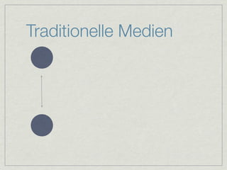 Traditionelle Medien
 