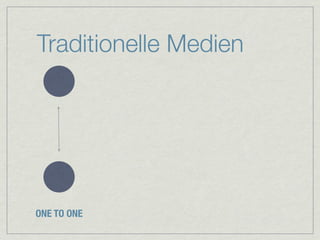 Traditionelle Medien




ONE TO ONE
 