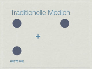 Traditionelle Medien


             +

ONE TO ONE
 