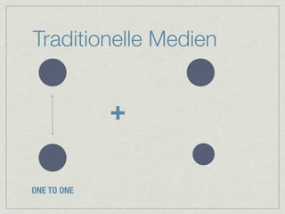 Traditionelle Medien


             +

ONE TO ONE
 