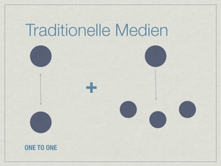 Traditionelle Medien


             +

ONE TO ONE
 