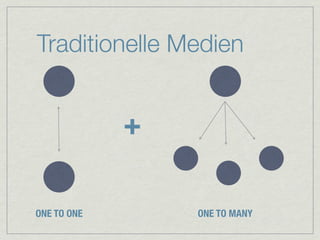 Traditionelle Medien


             +

ONE TO ONE       ONE TO MANY
 