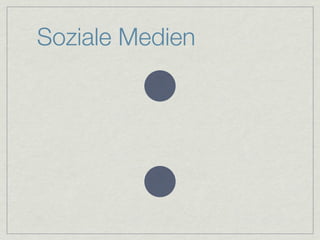 Soziale Medien
 