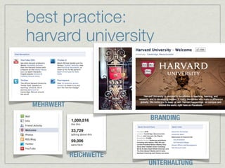 best practice:
harvard university


MEHRWERT
                        BRANDING




           REICHWEITE
                        UNTERHALTUNG
 