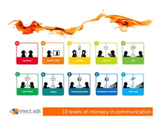 10 levels of intimacy in communication
 
