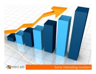 Some interesting numbers
 