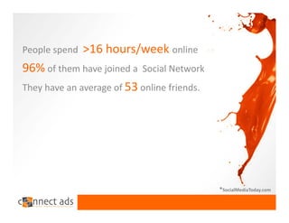 People spend  >16 hours/week online
96% of them have joined a  Social Network
They have an average of 53 online friends.




                                             *SocialMediaToday.com
 