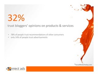32% 
trust bloggers’ opinions on products & services

• 78% of people trust recommendations of other consumers 
• only 14% of people trust advertisements




                                                            *SocialMediaToday.com
 