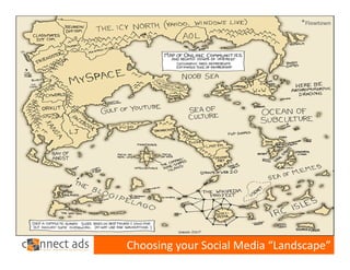 *Flowtown




Choosing your Social Media “Landscape”
 