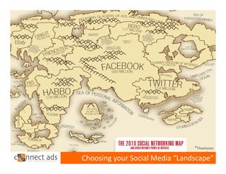 *Flowtown

Choosing your Social Media “Landscape”
 