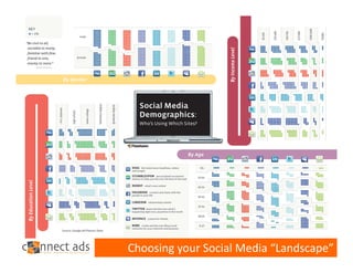 Choosing your Social Media “Landscape”
 