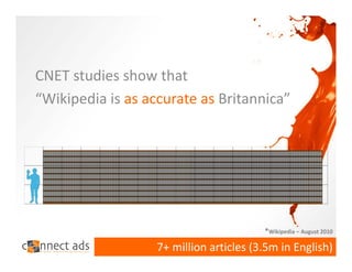 CNET studies show that 
“Wikipedia is as accurate as Britannica”




                                         *Wikipedia – August 2010

                   7+ million articles (3.5m in English)
 