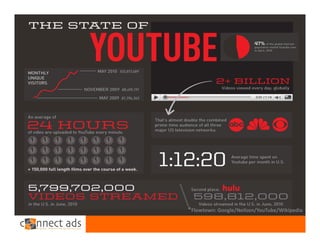 *Flowtown: Google/Neilsen/YouTube/Wikipedia
 